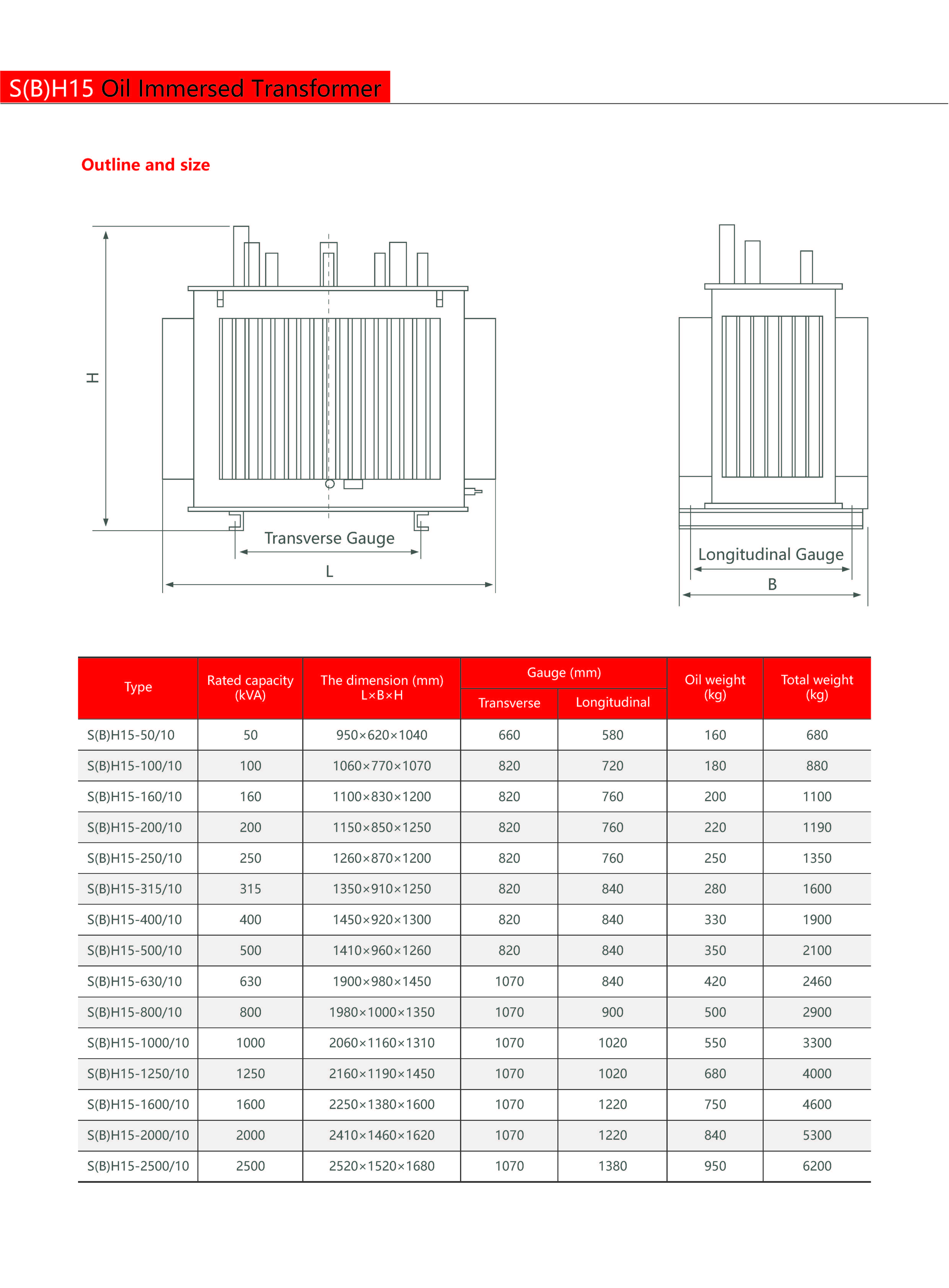 Technical Drawing